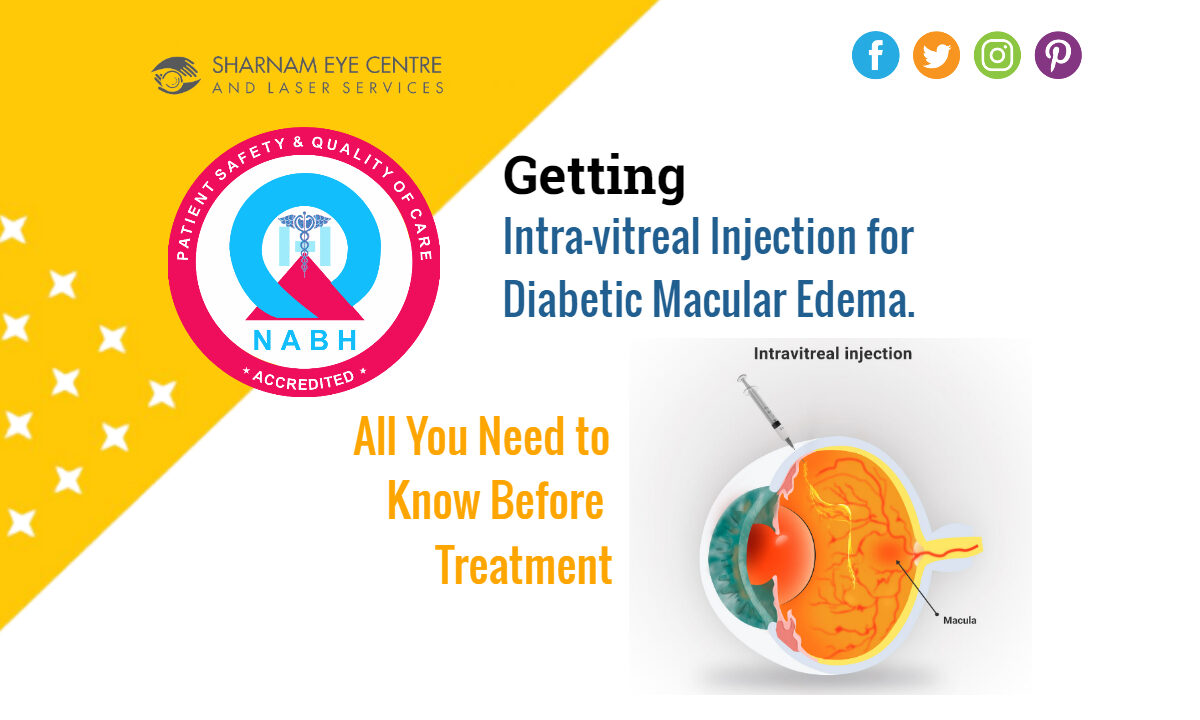 Intra-vitreal Injection for Diabetic Macular Edema