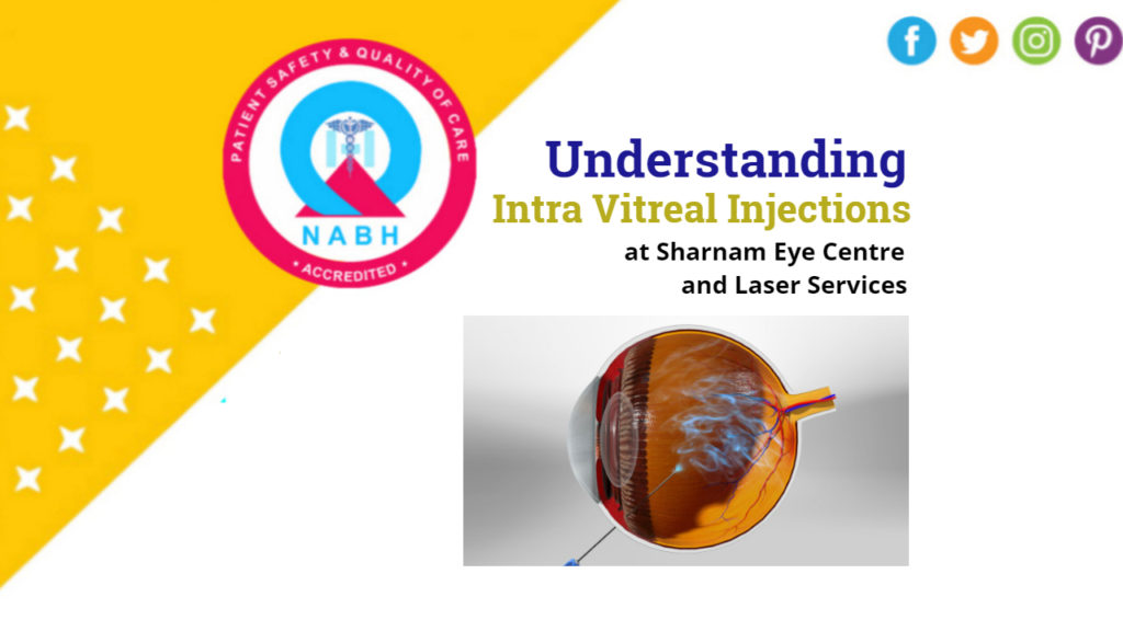 Vitrinal Injection Understanding Intra Vitreal Injections at Sharnam Eye Centre and Laser ...